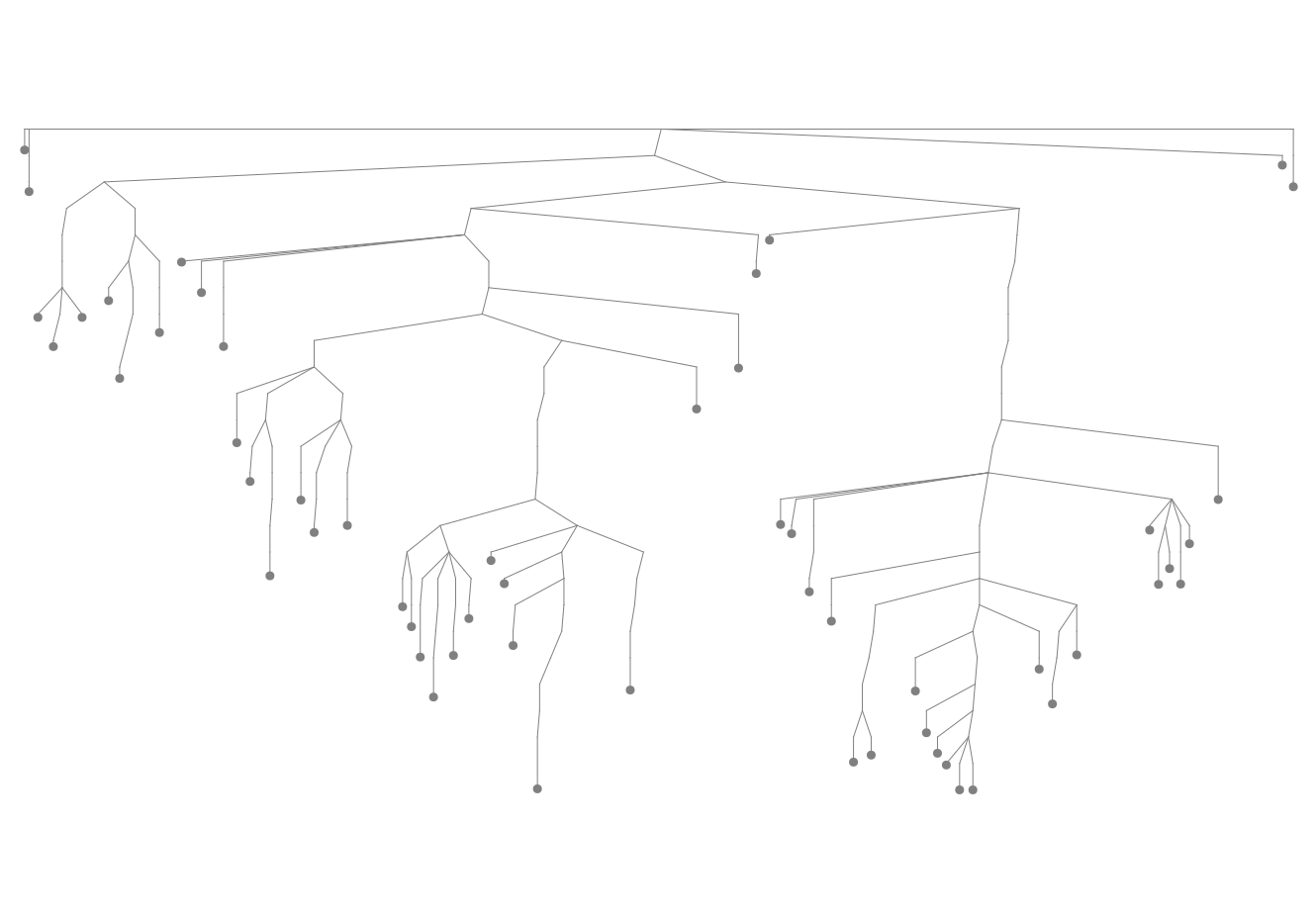 Energy Landscape discovery playbook animation